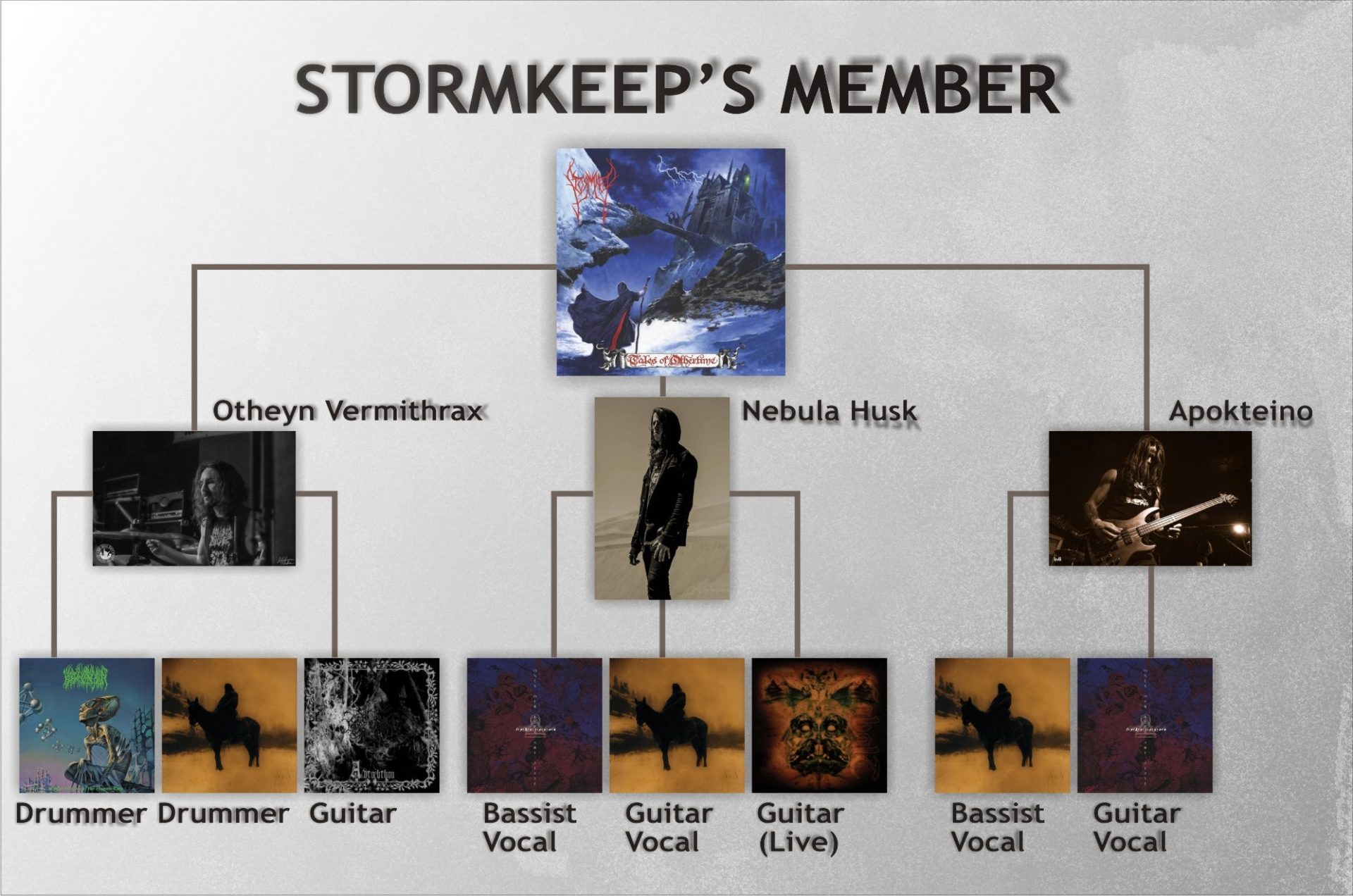 Stormkeep-Member