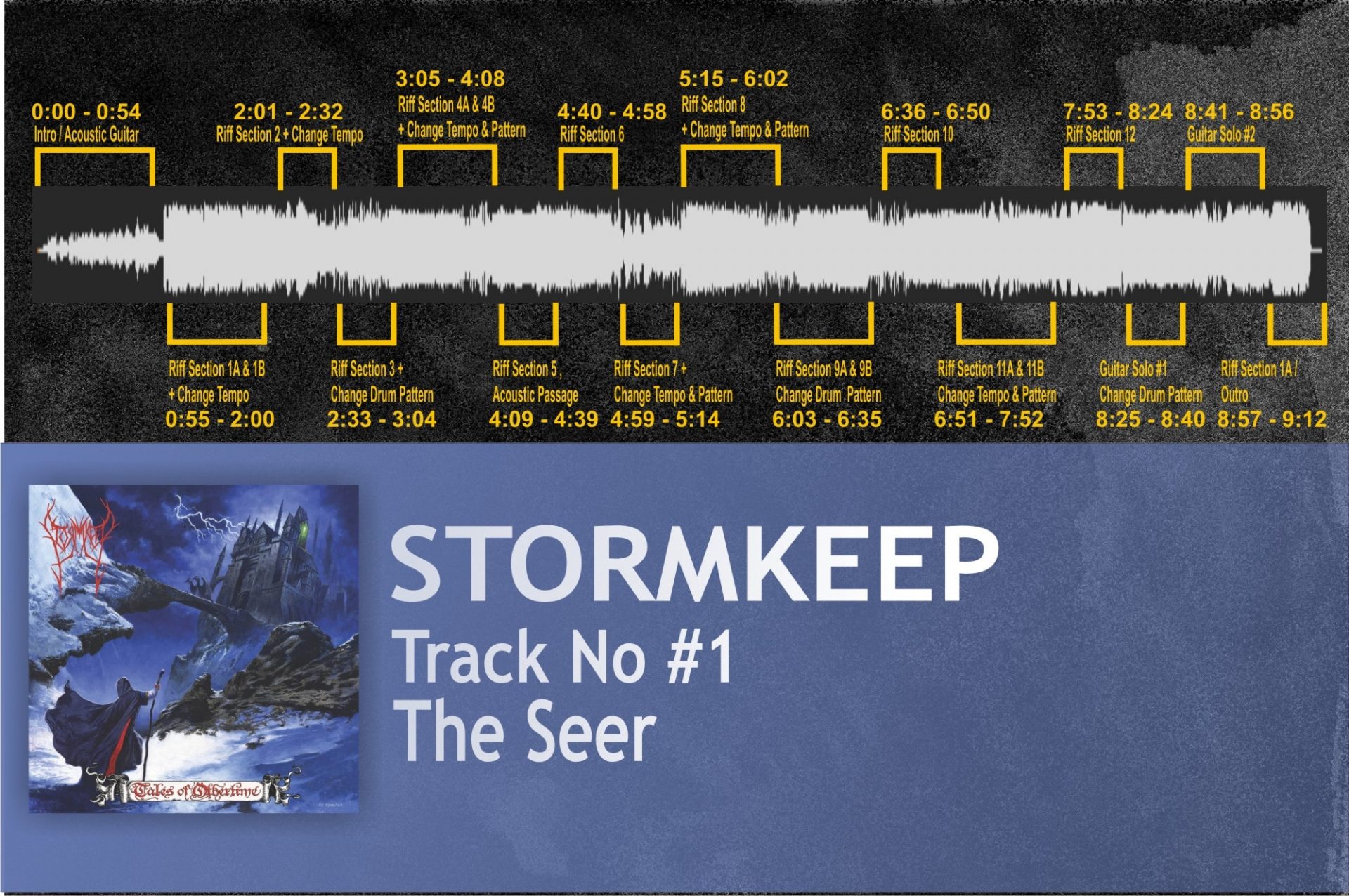 Stormkeep-breakdown-the-seer